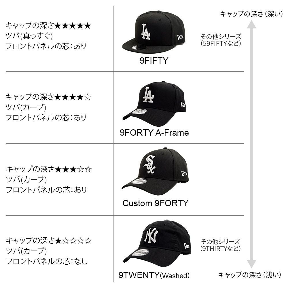 NEW ERA【ニューエラ】【Custom 9FORTY】アジャスタブルCAP/全14色